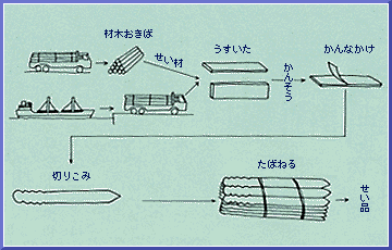 とうばができるまで