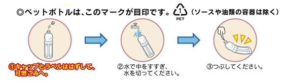 ペットボトルの出し方