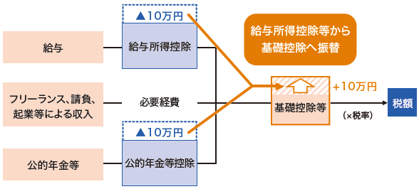 財務省ホームページ平成30年度税制改正より