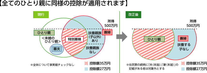 財務省ホームページ令和2年度税制改正より