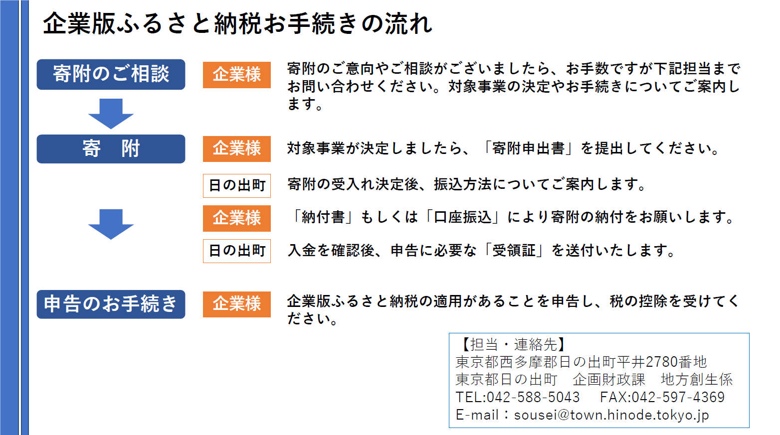 画像をクリックすると大きく表示されます