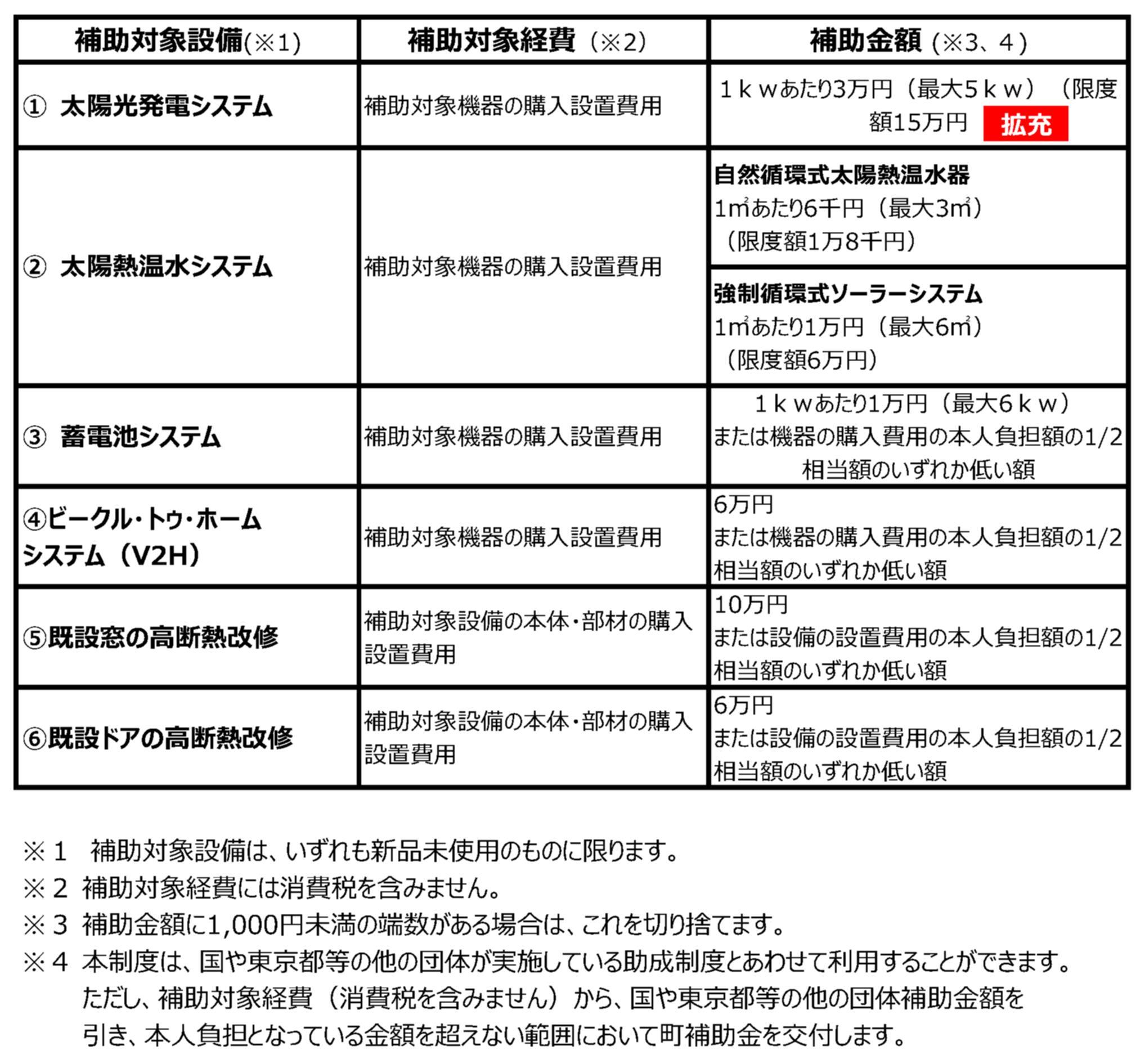 対象機器一覧