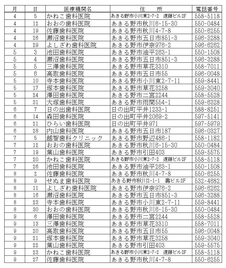 休日歯科診療一覧
